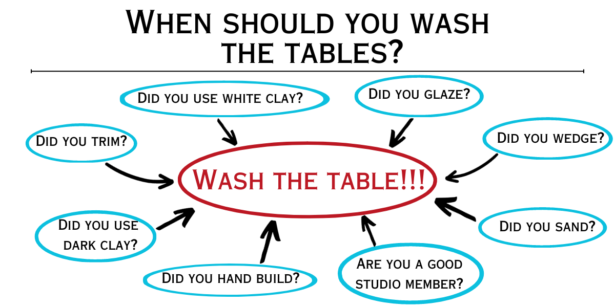 Wash the tables Canva Banner